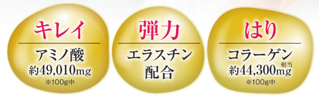 キレイ　アミノ酸約49,010mg　※100g中　弾力　エラスチン配合　はり　コラーゲン約44,300mg　※100g中