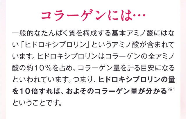 コラーゲンには…　一般的なたんぱく質を構成する基本アミノ酸にはない「ヒドロキシプロリン」というアミノ酸が含まれています。ヒドロキシプロリンはコラーゲンの全アミノ酸の約１０％を占め、コラーゲン量を計る目安になるといわれています。つまり、ヒドロキシプロリンの量を１０倍すれば、およそのコラーゲン量が分かる　ということです。